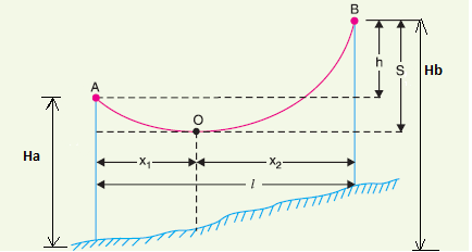 2.5. ΜΕΘΟΔΟΙ ΕΠΙΛΥΣΗΣ ΧΑΜΗΛΟΣΥΧΝΩΝ ΠΕΔΙΩΝ 37 με r o σύμφωνα με την Σχέση (2.35) Το μέτρο του ολικού μαγνητικού πεδίου προκύπτει: B = B x 2 + B y 2 + B z 2 (2.