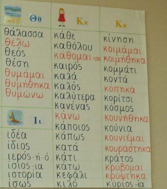 σµένα κάποιο σηµείο στίξης. Πολλές φορές, όταν ο δάσκαλος έχει δουλέψει µε τα παιδιά την Κ.Σ.Ο.Μ.