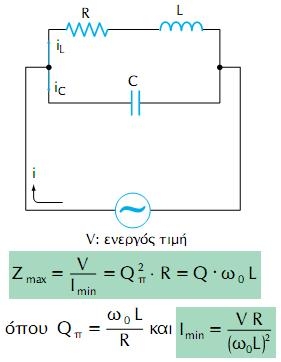 Παράλληλος συντονισμός (αντισυντονισμός) Όταν η χωρητικότητα C είναι ίση με τότε η σύνθετη αντίσταση Ζ