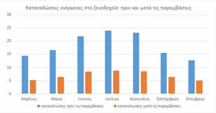 Προτάσεις ενεργειακής αναβάθμισης Λειτουργία, συντήρηση και επαναλειτουργία Συντήρηση Μετά την ολοκλήρωση των εργασιών, το ξενοδοχείο θα πρέπει να καθορίσει ένα σετ κριτηρίων: Κριτήρια λειτουργίας: