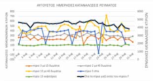 Κατανάλωση ενέργειας από άλλες πηγές Μέτρηση και συλλογή δεδομένων Εξοπλισμός μέτρησης Ποιος εξοπλισμός χρειάζεται? Αναλυτές δικτύου Αισθητήρας παρουσίας Λουξόμετρο Αμπερομετρο Για ποιο λόγο?