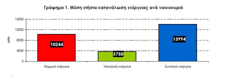 καθώς σε αυτά παρουσιάζονται μεγάλες απώλειες θερμότητας.