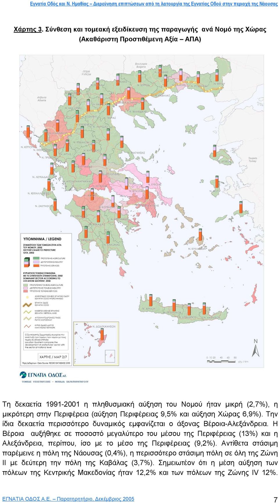 Περιφέρεια (αύξηση Περιφέρειας 9,5% και αύξηση Χώρας 6,9%). Την ίδια δεκαετία περισσότερο δυναµικός εµφανίζεται ο άξονας Βέροια-Αλεξάνδρεια.