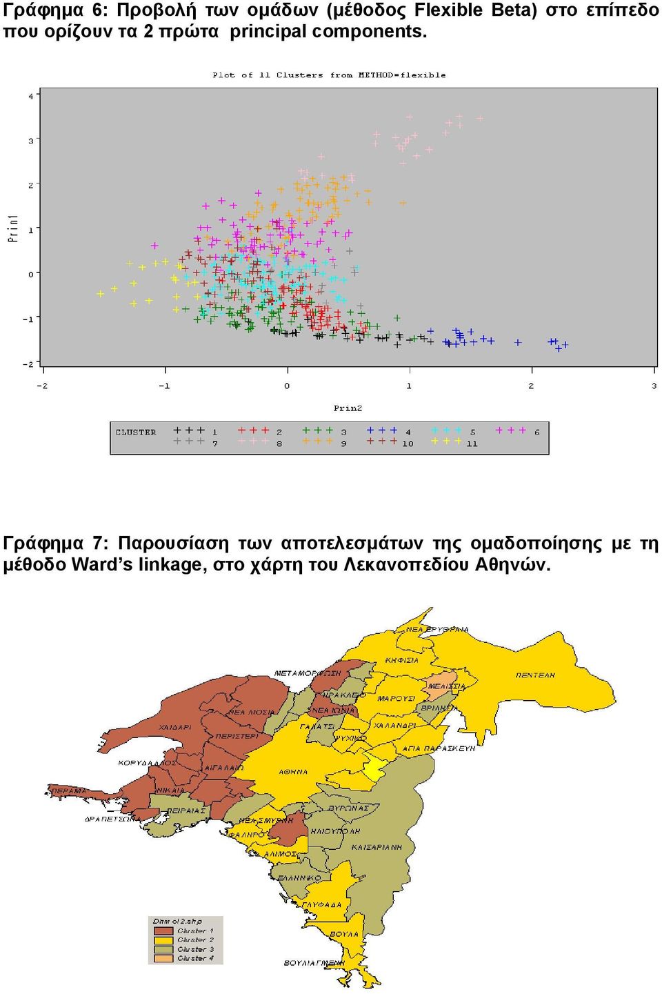 Γράφηµα 7: Παρουσίαση των αποτελεσµάτων της οµαδοποίησης