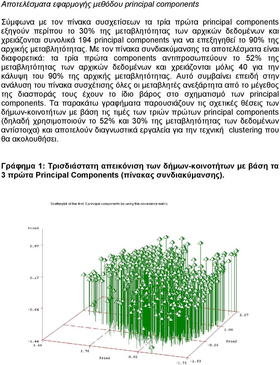 Με τον πίνακα συνδιακύµανσης τα αποτελέσµατα είναι διαφορετικά: τα τρία πρώτα components αντιπροσωπεύουν το 52% της µεταβλητότητας των αρχικών δεδοµένων και χρειάζονται µόλις 40 για την κάλυψη του