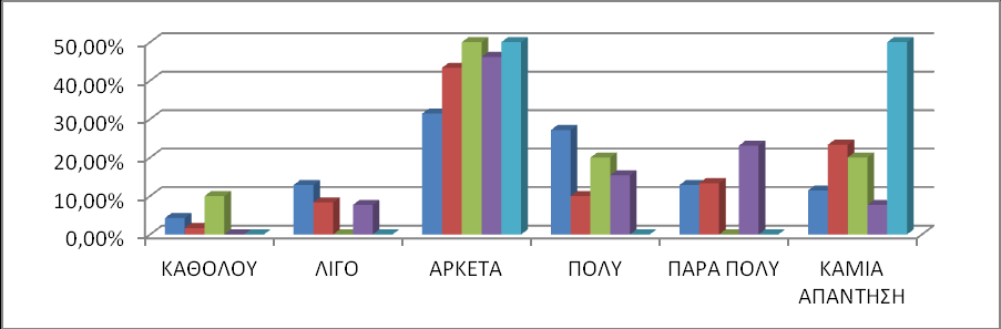 22 ΓΡΑΥΗΜΑ 8: ΕΤΚΟΛΙΑ