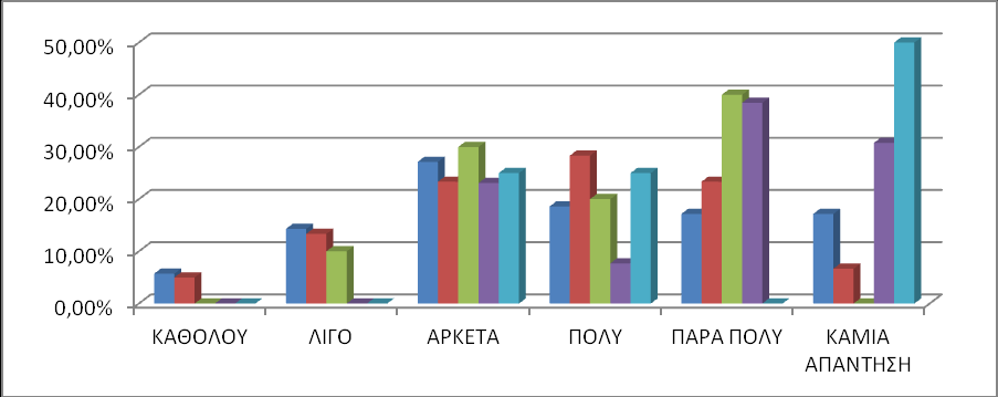 48 ΓΡΑΥΗΜΑ 21: ΤΜΒΟΛΗ