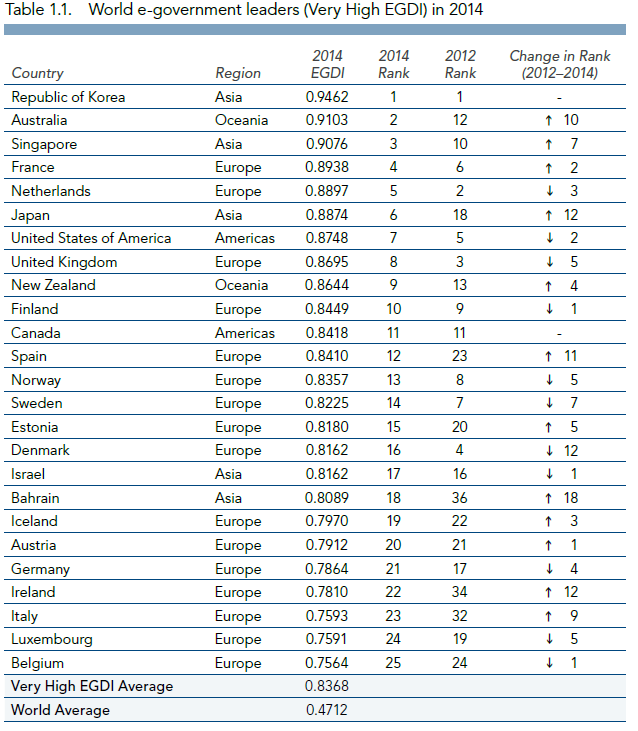 Εικόνα 1: World