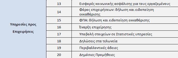 Το ετήσιο e-government Benchmark της Ευρωπαϊκής