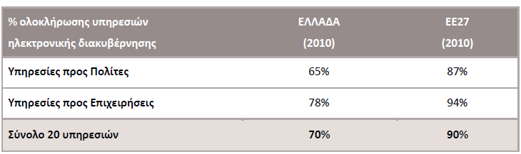 Το ετήσιο egovernment Benchmark της ΕΕ: Ελλάδα (1/2) 38