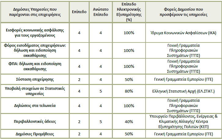 Ελλάδα: Υπηρεσίες προς Επιχειρήσεις 41