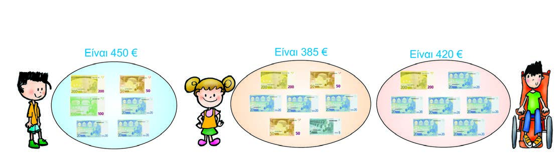 Eνότητα 7 γ. Βρίσκω ποια παιδιά έκαναν λάθος υπολογισμούς. Ελέγχω με τον κάθετο άβακα. δ. Στην κατασκήνωση πήγαν στην πρώτη περίοδο 250 παιδιά. Στη δεύτερη περίοδο πήγαν όσα και στην πρώτη.