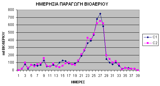 Αποτελέσματα και συζήτηση Σχήμα 7.