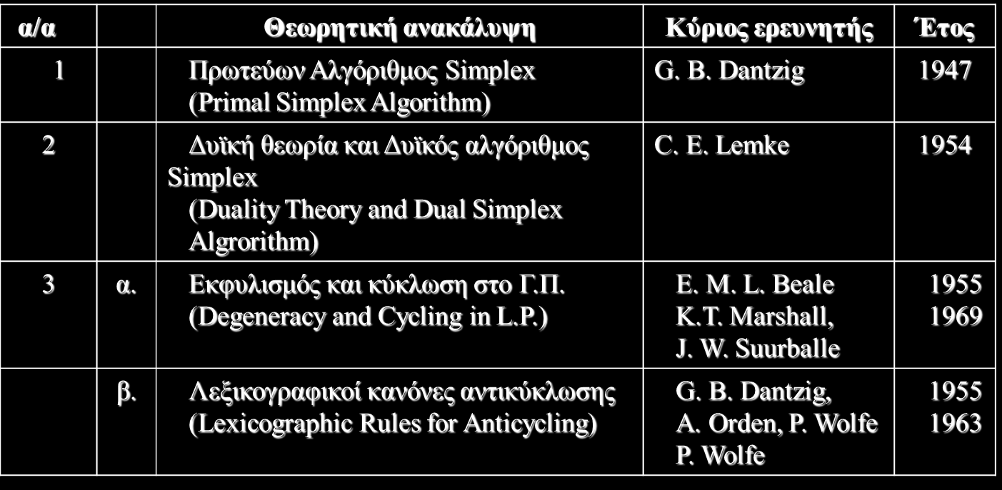 Ιστορική