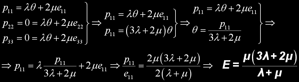 ΜΕΤΡΟ ΕΠΙΜΗΚΟΥΣ ΕΛΑΣΤΙΚΟΤΗΤΑΣ Άξονας της ράβδου παράλληλος προς τον Οx 1 d 1 Άσκηση δύναμης F κατά τη διεύθυνση του άξονα της ράβδου => Επιμήκυνση κατά Δl = l 2 l 1 ( = 2 *Δl/2) l 2 (Εισαγωγή στη
