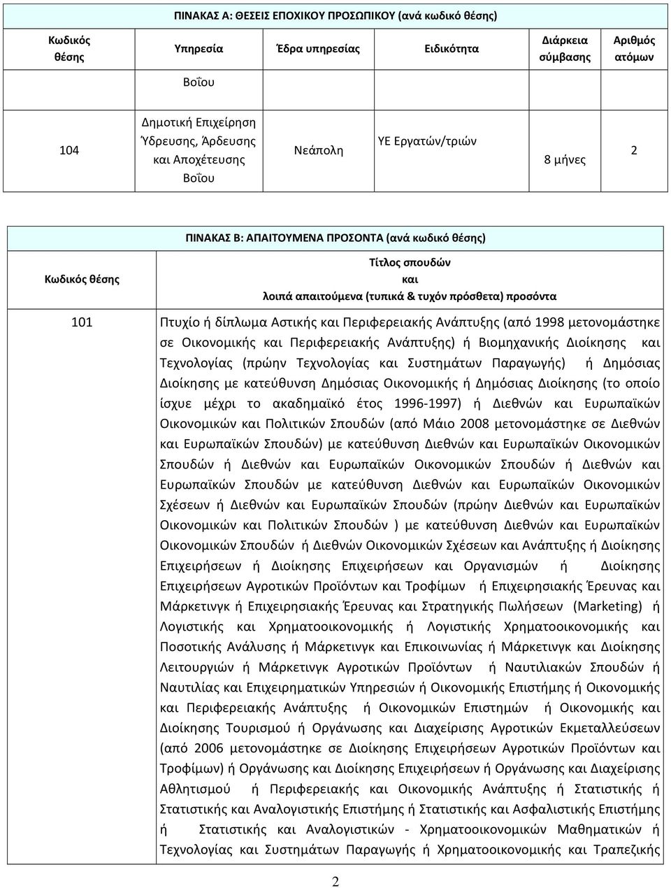 (πρώην Τεχνολογίας Συστημάτων Παραγωγής) ή Δημόσιας Διοίκησης με κατεύθυνση Δημόσιας Οικονομικής ή Δημόσιας Διοίκησης (το οποίο ίσχυε μέχρι το ακαδημαϊκό έτος 1996-1997) ή Διεθνών Ευρωπαϊκών