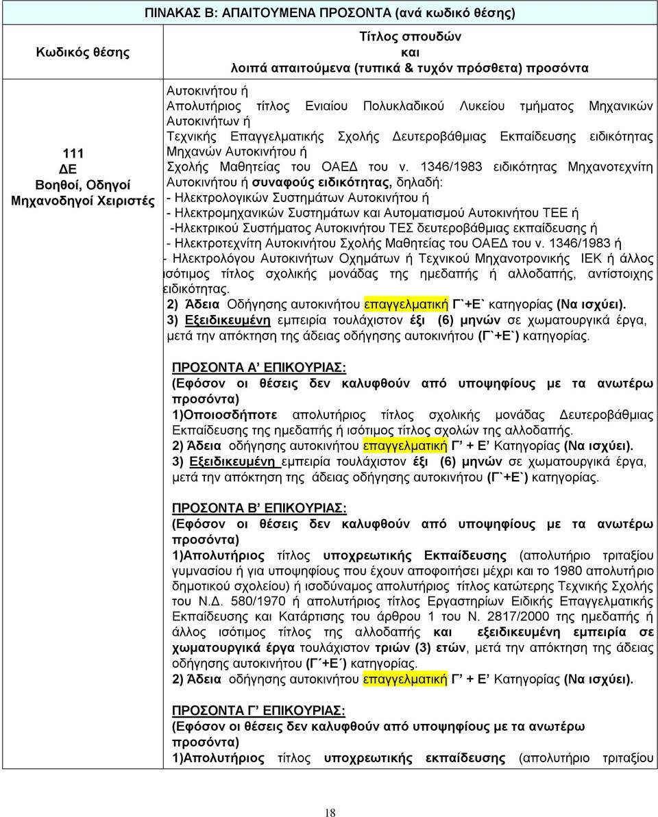 1346/1983 ειδικότητας Μηχανοτεχνίτη Αυτοκινήτου ή συναφούς ειδικότητας, δηλαδή: - Ηλεκτρολογικών Συστημάτων Αυτοκινήτου ή - Ηλεκτρομηχανικών Συστημάτων Αυτοματισμού Αυτοκινήτου ΤΕΕ ή -Ηλεκτρικού