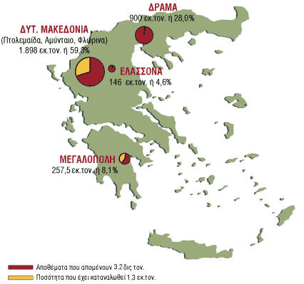 Μακεδονία). Τα εκμεταλλεύσιμα αποθέματα στο κοίτασμα εκτιμώνται σε 4 δισεκατομμύρια κυβικά μέτρα και αντιστοιχούν σε 125εκ. τόνους πετρελαίου (ΔΕΗ Α.Ε.). Σχήμα 3.