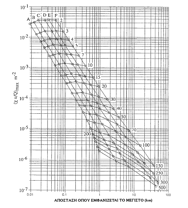 Σχήμα 13.