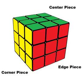 Σε έναν κλασικό κύβο του Rubik (3x3x3) κάθε μία από τις έξι πλευρές καλύπτεται από εννιά μικρότερες επιφάνειες με έξι χρώματα (λευκό, κόκκινο, κίτρινο, πράσινο, μπλε και πορτοκαλί).