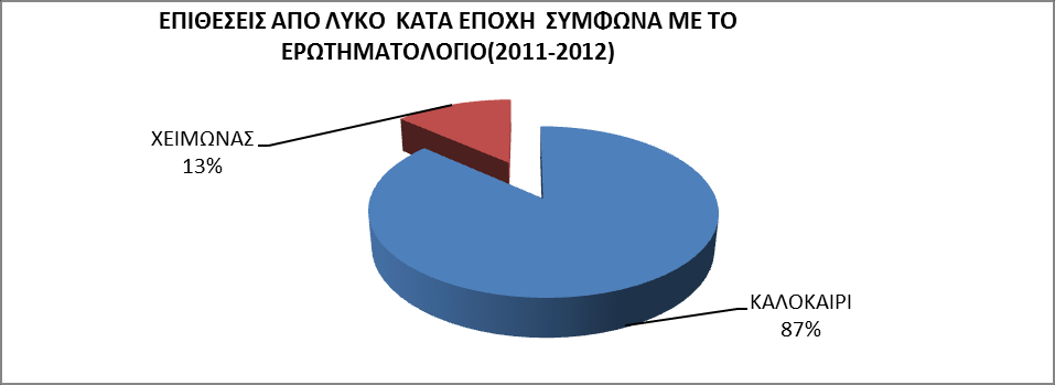 Ξεχωριστή αναφορά θα πρέπει να γίνει και σε μία άλλη κατηγορία σύμφωνα με το ερωτηματολόγιο που συντάχθηκε, και αυτή είναι η μηδενική απώλεια ζωικού κεφαλαίου.