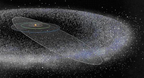 Νέφος του OORT Τελικό σύνορο του Συστήματος είναι το Νέφος του Oort. Είναι παρόμοιο με τη Ζώνη Kuiper όσον αφορά τα σώματα που το αποτελούν, βρίσκεται όπως πολύ πιο μακριά -στις 50.000-100.