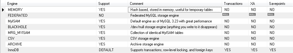 MySQL Storage Engines show engines; Γηαθνξέο Storage Engines: Ταρύηεηα ιόγσ ηεο ύπαξμεο ή κε θάπνησλ