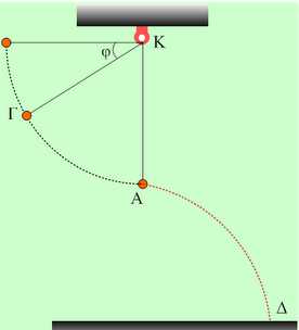 (δ) Ενα µικρό κοµµάτι πλαστελίνης µάζας m = 0,1 kg είναι κολληµένο σε σηµείο του δίσκου που απέχει απόσταση d=0,4 m από τον άξονα περιστροφής.