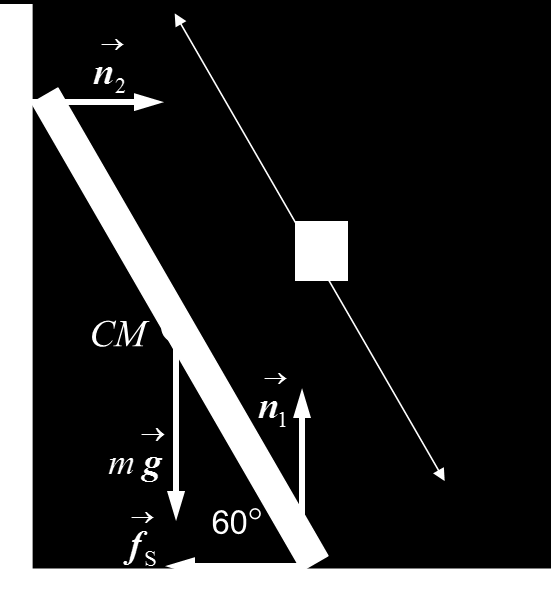 ΠΑΡΑΔΕΙΓΜΑ 13.13 (1/5) Θα γλιστρήσει η σκάλα; Μια σκάλα με μήκος L = 3.0 m στηρίζεται σε έναν κατακόρυφο τοίχο χωρίς τριβή σε γωνία = 60.
