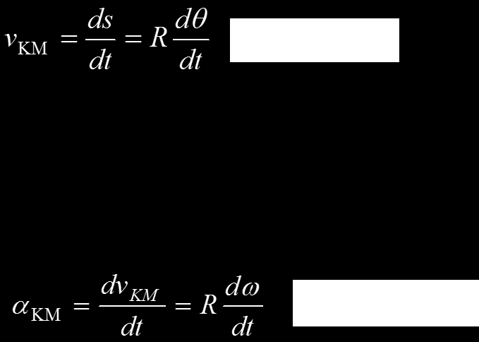 Κύλιση χωρίς ολίσθηση Το μέτρο της μεταφορικής ταχύτητας του κέντρου μάζας (v KM ή v CM ) και το μέτρο της γωνιακής ταχύτητας της περιστροφής ενός κυλιόμενου σώματος