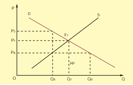 ΑΠΑΝΤΗΣΕΙΣ ΘΕΜΑ Α ΟΜΑΔΑ ΠΡΩΤΗ Α.1 α Α.1 β Α.1 γ Α.1 δ Α.1 ε Α.2 Α.3 Λάθος Σωστό Σωστό Σωστό Λάθος γ δ ΘΕΜΑ Β Β.1 ΟΜΑΔΑ ΔΕΥΤΕΡΗ α.