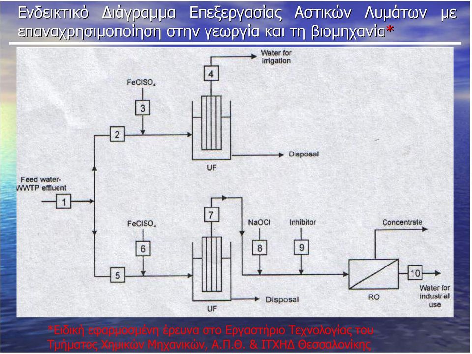 & ΙΤΧΗ Θεσσαλονίκης Ενδεικτικό ιάγραµµα Επεξεργασίας