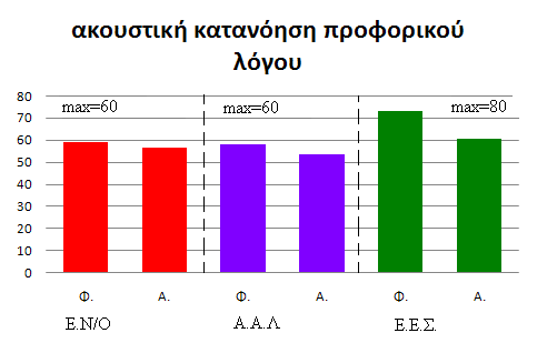 Γράφημα 2