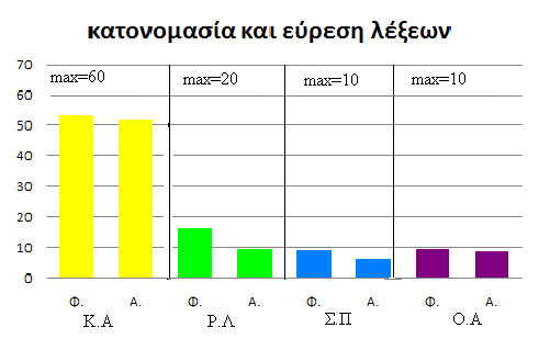 Γράφημα 4