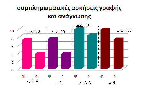 Γράφημα 8