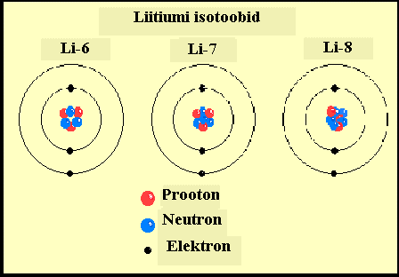 A=N+Z Teades aatommassi ja aatominumbrit, saab leida neutronite arvu N=A-Z Näiteks hapniku A = 16 ja Z = 8 Seega neutronite arv hapniku aatomis on N=8 Elektronide orbiidid Atomaarsed elektronid