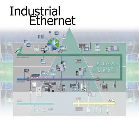 3.3.2 Industrial Ethernet Industrial Ethernet είναι το όνοµα που δόθηκε στη χρήση της διεπαφής επικοινωνιών Ethernet σε ένα βιοµηχανικό περιβάλλον, για τον έλεγχο µηχανώναυτοµατοποιηµένης παραγωγής.