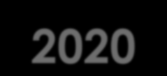 TO NEO ΠΡΟΓΡΑΜΜΑ LIFE 2014 2020 με 2 υποπρογράμματα: Περιβάλλον & Δράση για το κλίμα 1.