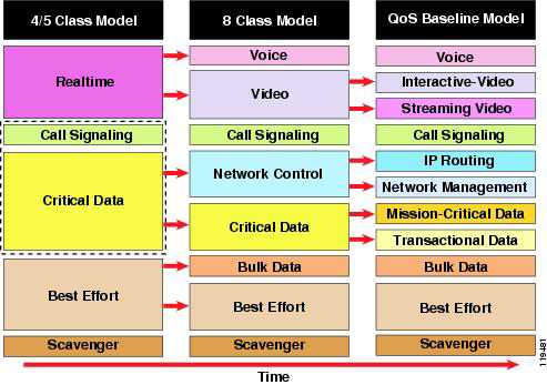 Quality of Service (QoS) QoS classes Different services - different QoS parameters Resources