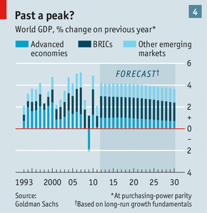 *-$#4'5ό "92, #&ό ό,"' ", 2010. %&'&@έ,$, 9 #$ά&"-8ή ":$ BRICs έ>1' 1&'Cέ)1' 4'# '?",)'5ά -R9@ή #ύ89?