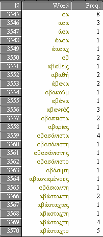 Ανάλυση Γλωσσικής Χρήσης: Λίστες