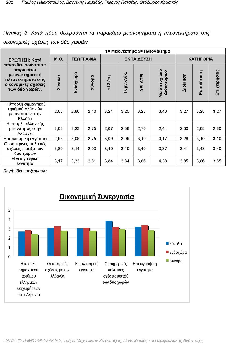 ΓΕΩΓΡΑΦΙΑ ΕΚΠΑΙΔΕΥΣΗ ΚΑΤΗΓΟΡΙΑ Σύνολο Ενδοχώρα σύνορα <12 έτη Γυμν.-Λύκ.