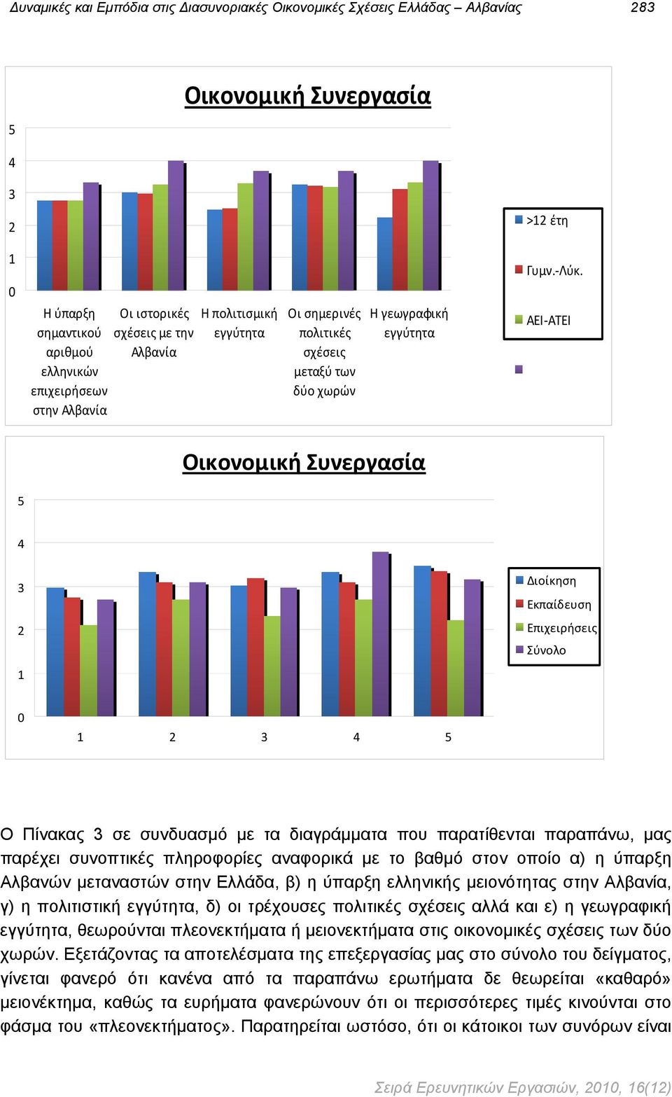 ΑΕΙ ΑΤΕΙ Οικονομική Συνεργασία 4 3 2 1 Διοίκηση Εκπαίδευση Επιχειρήσεις Σύνολο 1 2 3 4 Ο Πίνακας 3 σε συνδυασμό με τα διαγράμματα που παρατίθενται παραπάνω, μας παρέχει συνοπτικές πληροφορίες