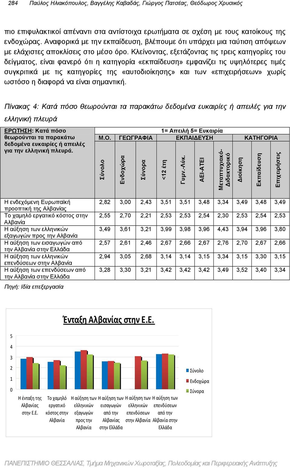 Κλείνοντας, εξετάζοντας τις τρεις κατηγορίες του δείγματος, είναι φανερό ότι η κατηγορία «εκπαίδευση» εμφανίζει τις υψηλότερες τιμές συγκριτικά με τις κατηγορίες της «αυτοδιοίκησης» και των