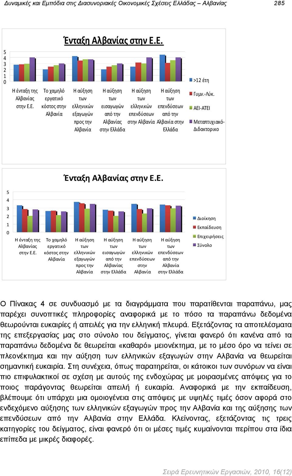 ΑΤΕΙ Μεταπτυχιακό Διδακτορικο 4 3 2 1 Η ένταξη της ς στην Ε.Ε. Το χαμηλό εργατικό κόστος στην Ένταξη ς στην Ε.Ε. Η αύξηση των ελληνικών εξαγωγών προς την Η αύξηση των εισαγωγών από την ς στην Η