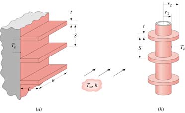 Παράμετροι Απόδοσης Πτερυγίων (in perormance parameters) Όταν έχουμε να κάνουμε με πολύπλοκες καταστάσεις ερμικής ροής είναι χρήσιμο να επιστρέφουμε στην ηλεκτρική αναλογία που μελετήσαμε νωρίτερα.