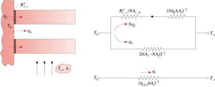 Διατάξεις Πτερυγίων (in arrays) Ισοδύναμο ερμικό δίκτυο (euivalent thermal circuit) Επίδραση αντίστασης επαφής επιφάνειας (eect o surace contact resistance) η t o( c) hat o( c) NA η ( ) η 1 o c 1 At