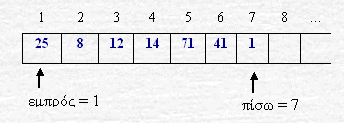 2. 3. Για την έξοδο αριθμών από τη στοίβα θα χρησιμοποιηθεί η λειτουργία απώθηση και για την σε ουρά θα χρησιμοποιηθεί η λειτουργία εξαγωγή. 4.