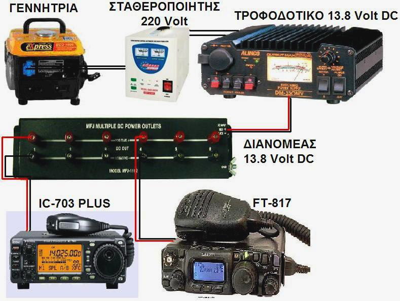 Portable Shack και γείωση. Σελίδα 13 Τυπική συνδεσµολογία της τροφοδοσίας σε υπαίθριο σταθµό.