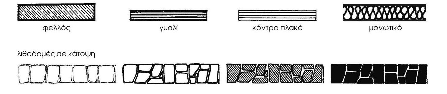 Σύμβολα και σχεδιαστικά στοιχεία. Μάθημα 3 - PDF ΔΩΡΕΑΝ Λήψη